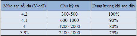 Diện Áp