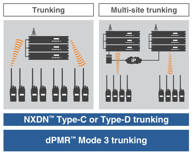 Các hệ thống giải pháp IDAS_NXDN_dPMR